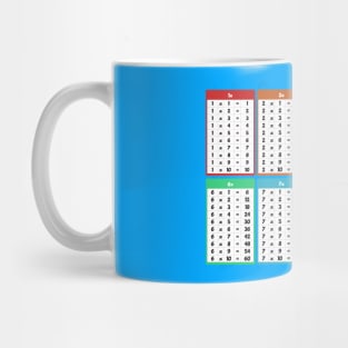 Multiplication Table 1-10 Cheat Sheet Mug